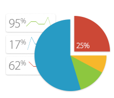 analytics